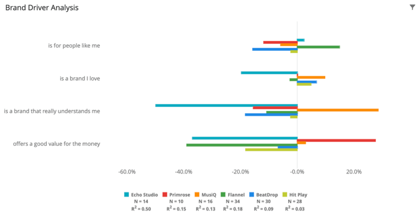 Gráfico definido como correlação de Pearson. Os dados são visualizados como barras provenientes de um eixo central