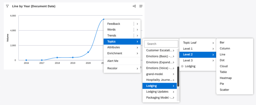 en cliquant sur un point de données dun graphique linéaire, puis en survolant les menus jusquà ce que vous atteigniez le niveau 2 et que vous voyiez une liste de nouveaux widgets à créer
