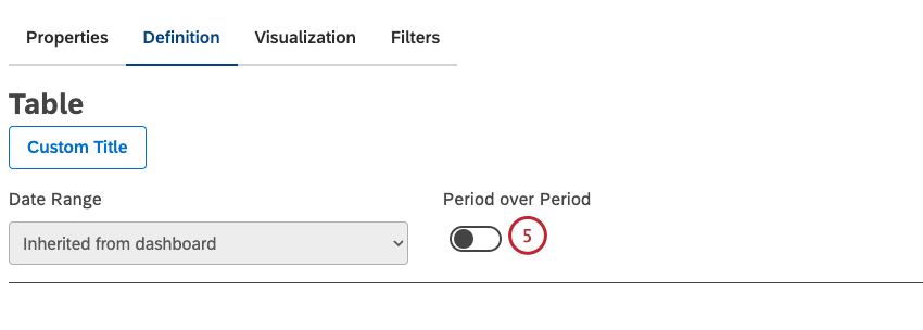You can turn the Period over Period toggle on to enable current versus historical period comparison and compare data over two time periods.