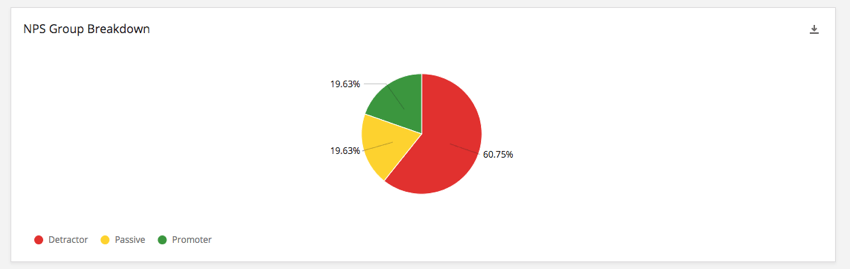 Widget Grafico a torta