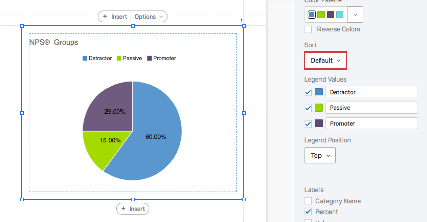 Clockwise in the pie chart: promoter (25%), demoter (60%), and passive (15%)