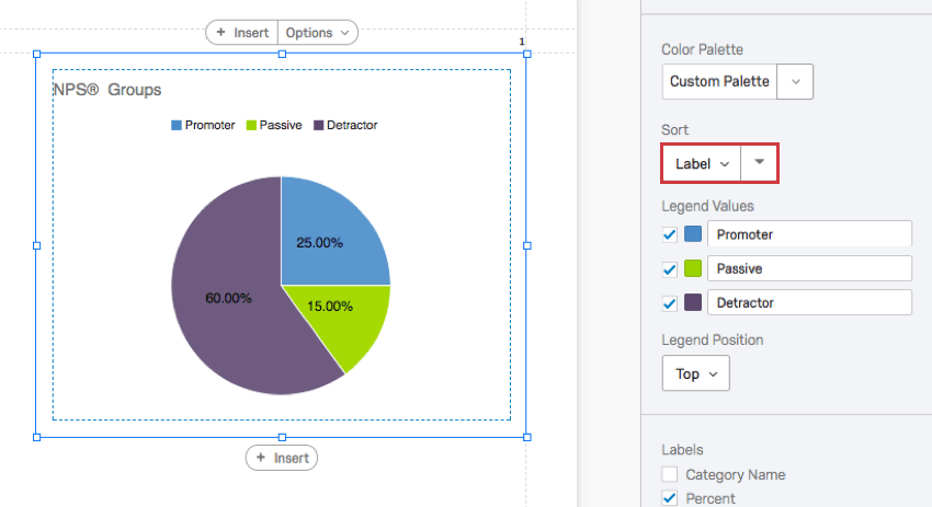 En el sentido de las agujas del reloj en el gráfico circular: demoter (60%), promotor (25%) y pasivo (15%)
