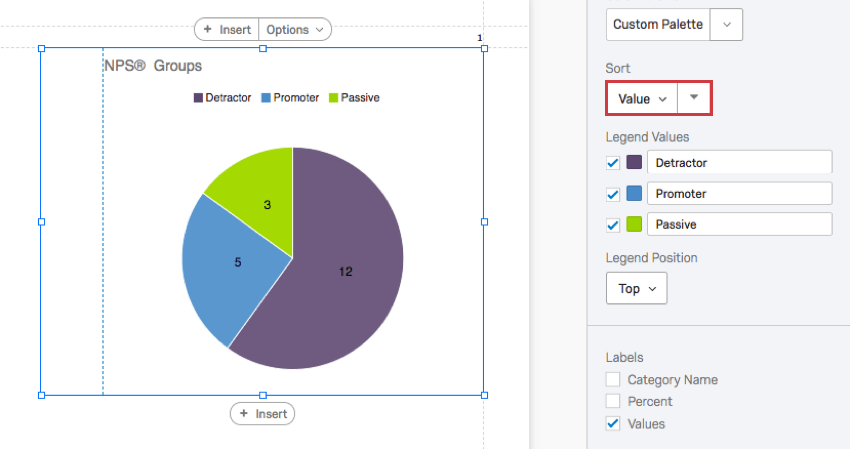 En el sentido de las agujas del reloj en el gráfico circular: pasivo (15 %), detractor (60 %) y promotor (25 %).