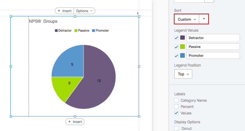 En el sentido de las agujas del reloj en el gráfico circular: promotor (25 %), depresor (60 %) y pasivo (15 %).