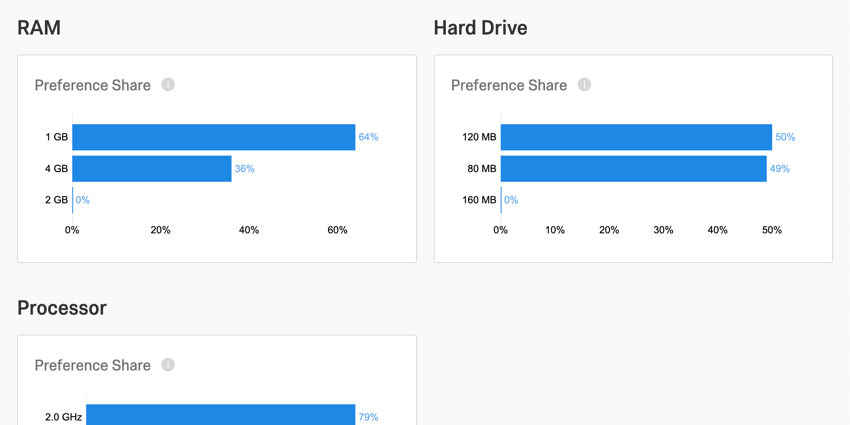 Blue horizontal bar graphs for each of the features - RAM, hard drive, processor