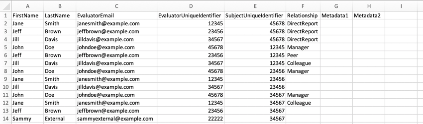 Exemple de fichier de lévaluateur avec les en-têtes appropriés