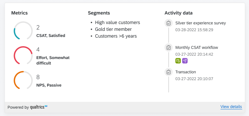 Una tarjeta de perfil, con tres gráficos de indicadores que muestran CSAT, esfuerzo y NPS a la izquierda. En el medio hay segmentos. A la derecha se muestran datos de actividad, mostrando encuestas y distribuciones.