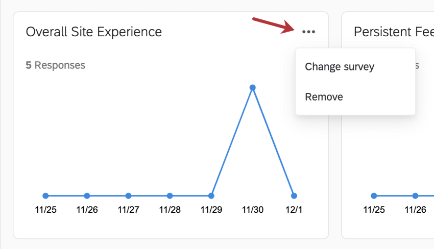 Chart showing overall site experience. In the upper-right, click the dots to see a change and a remove option