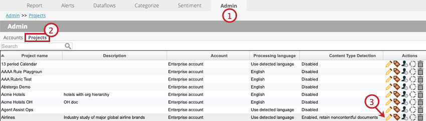 projects tab within the admin tab