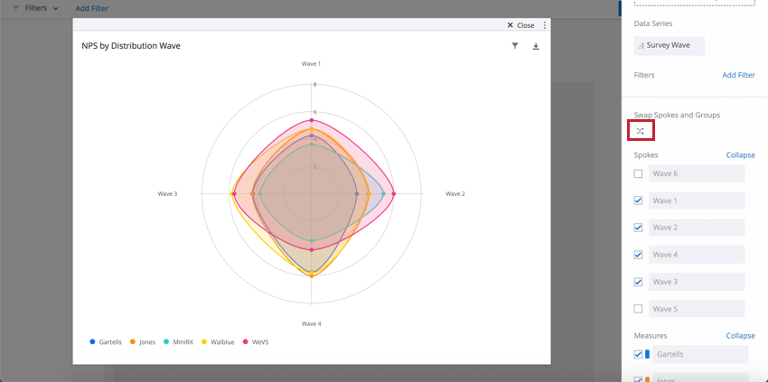 Quatre couleurs dans le graphique en araignée ; les formes et les étiquettes changent lorsque vous appuyez sur le bouton de changement daxe
