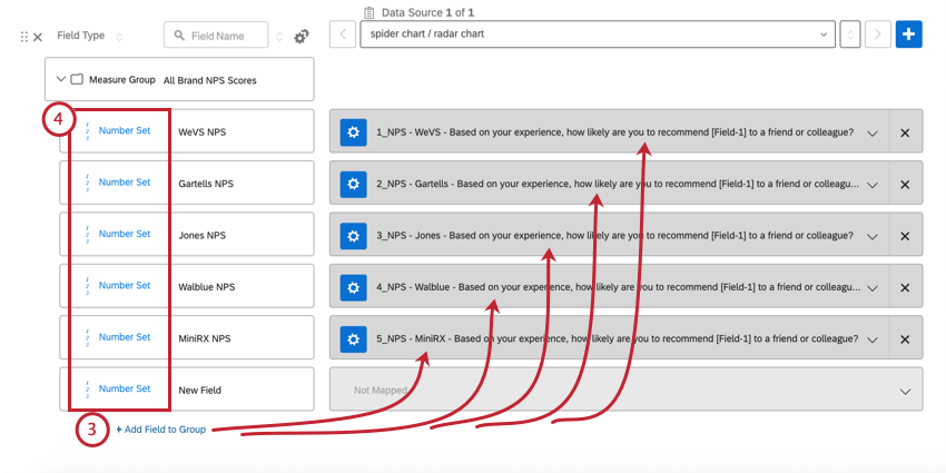 Add field to group button is indented under the field group. We see a table of fields, just rows and rows of NPS questions by brand