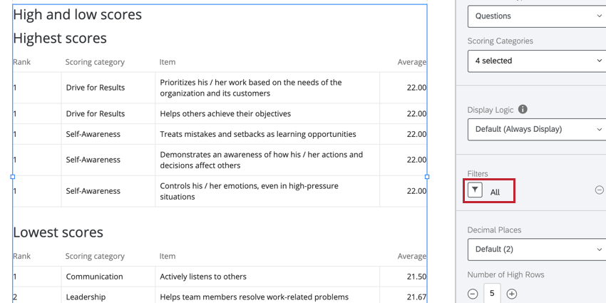 Alle Filter, die auf eine Visualisierung mit hohen und niedrigen Scores angewendet wurden