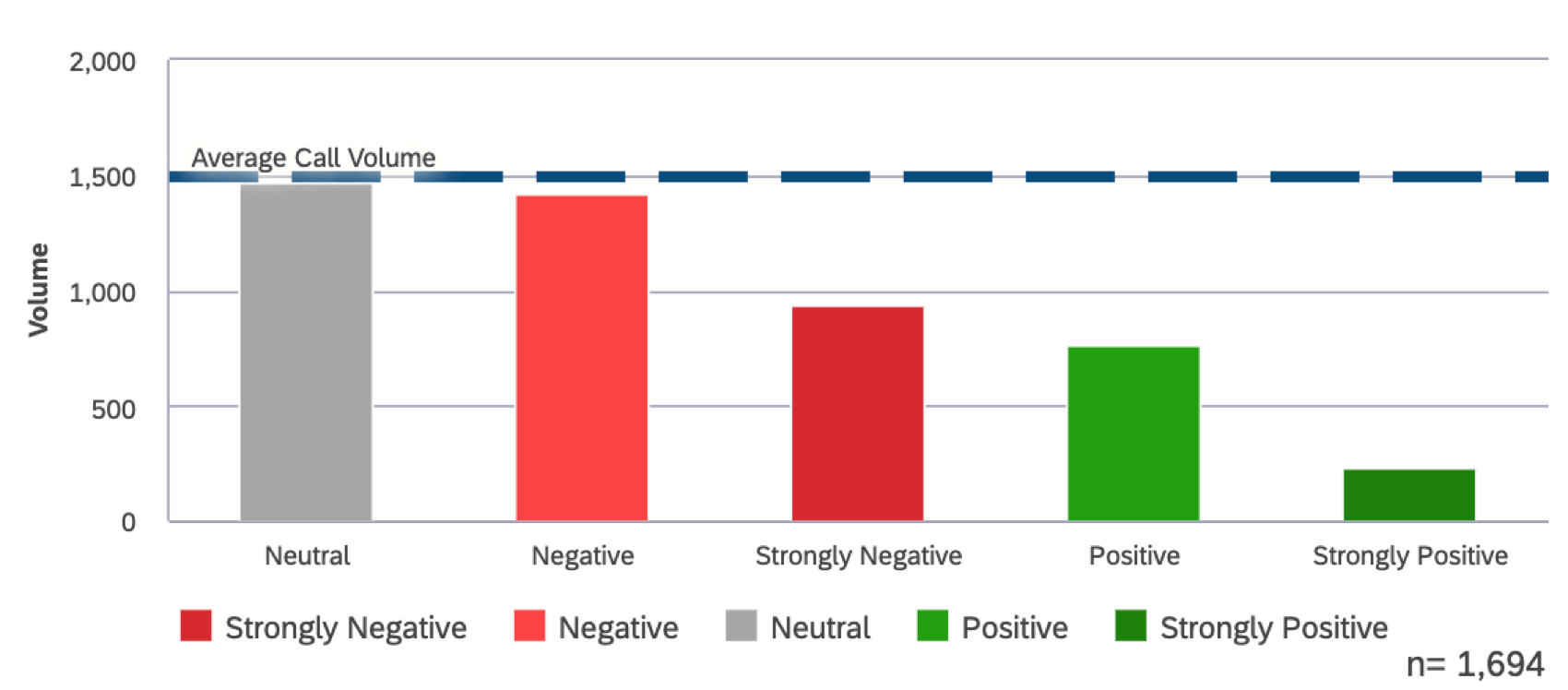 linee di riferimento in un widget