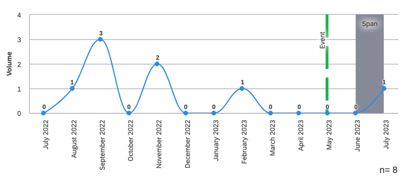 event reference line in a widget