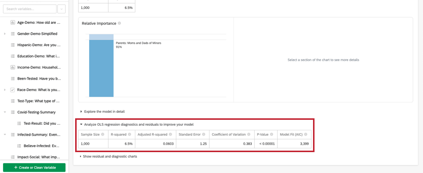 Analyze OLS regression diagnostics and residuals to improve your model table