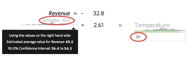 Equação para calcular os intervalos de previsão