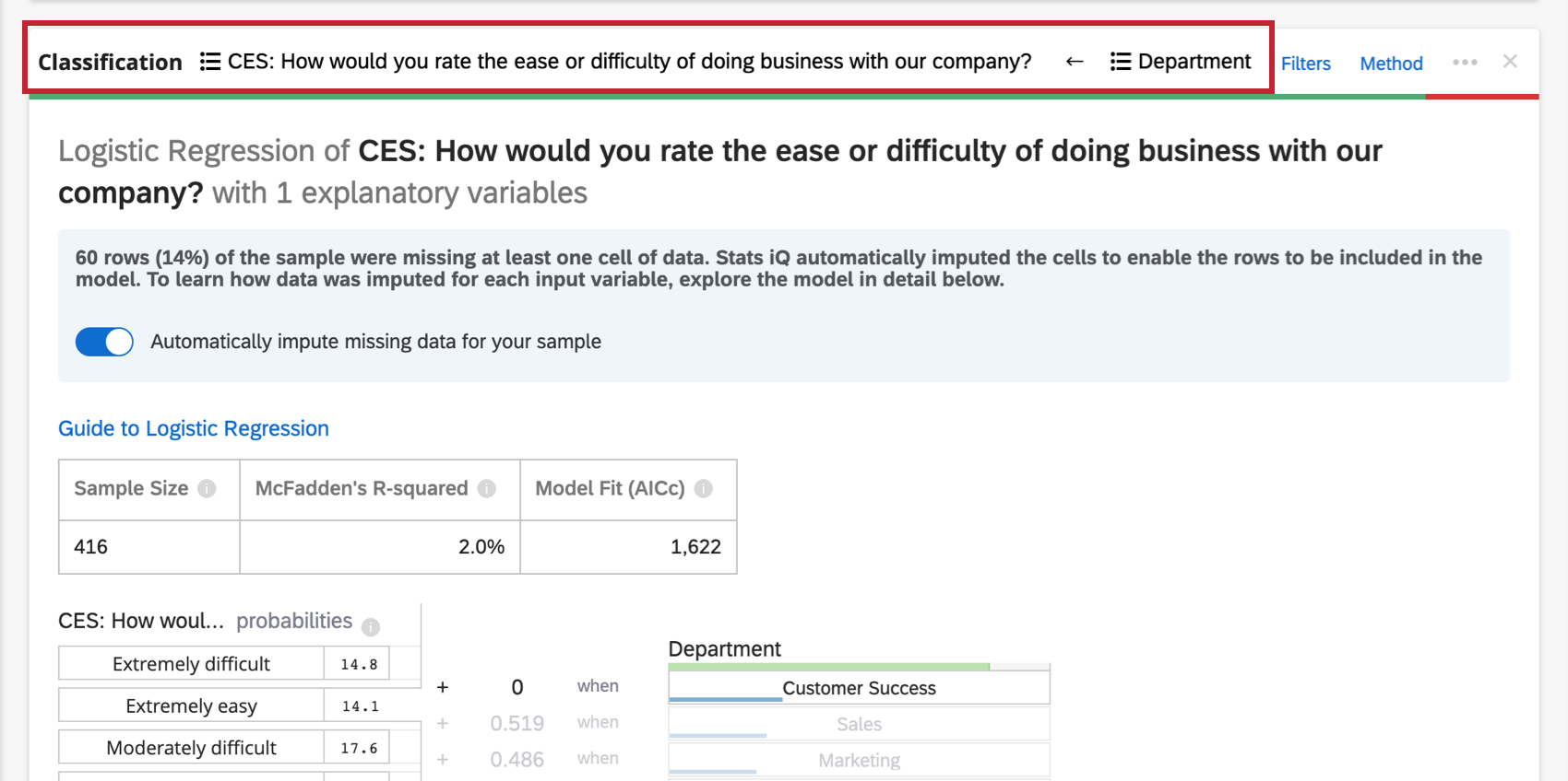 Topmost header says CES, arrow, Department, because CES and Department are the variables we used in the regression