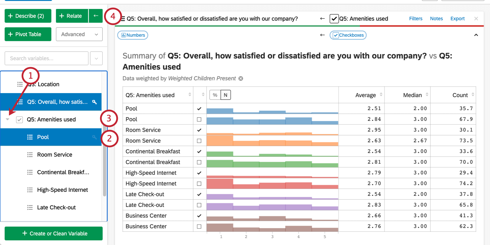 Freccia a discesa sulla variabile checkbox