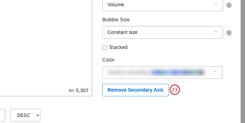副軸を削除するには、Remove Secondary Axis をクリックします。