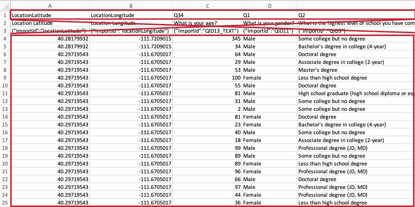 Un archivo de datos exportado que tiene la primera fila resaltada pero la segunda y la tercera tachadas