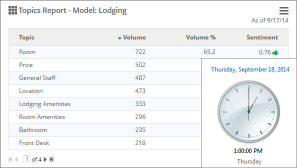 期限切れキャッシュからのレポート表示