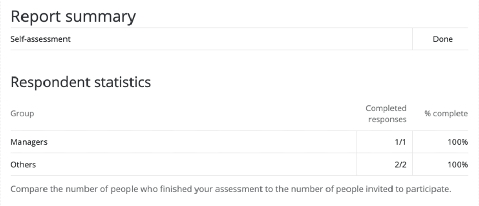 Report summary table with information as described