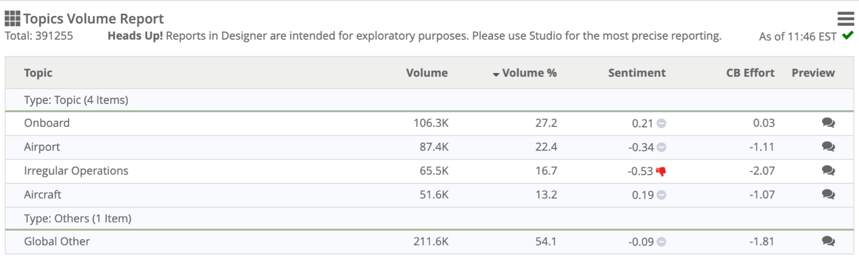 table visualization