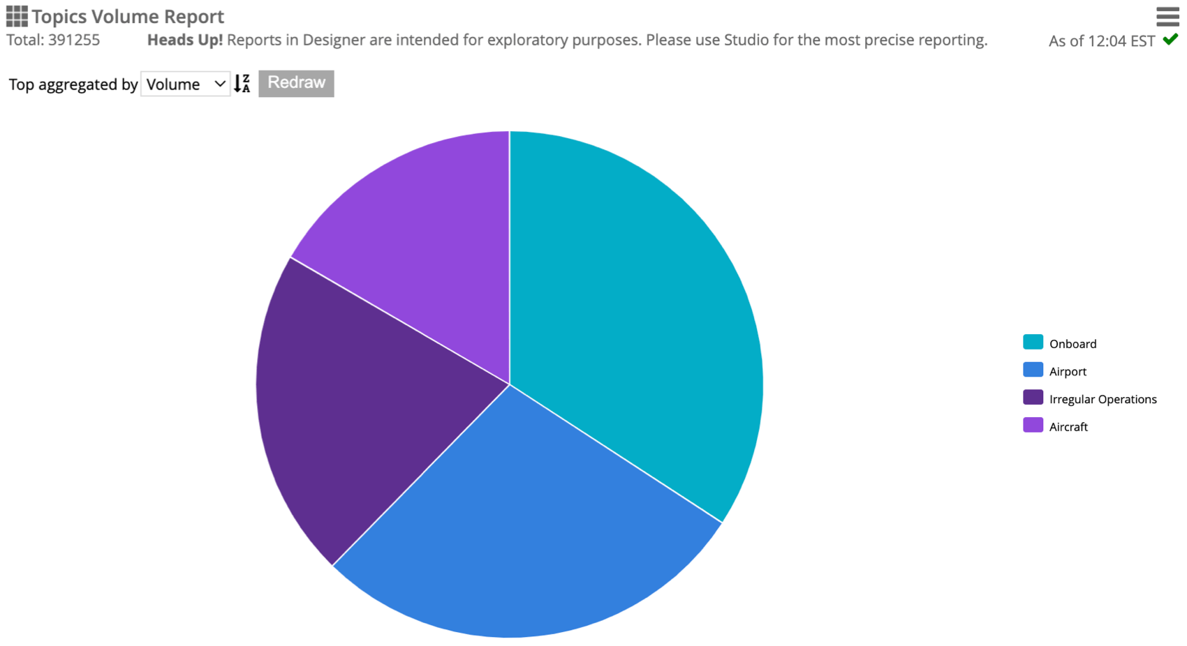 visualisation des camemberts