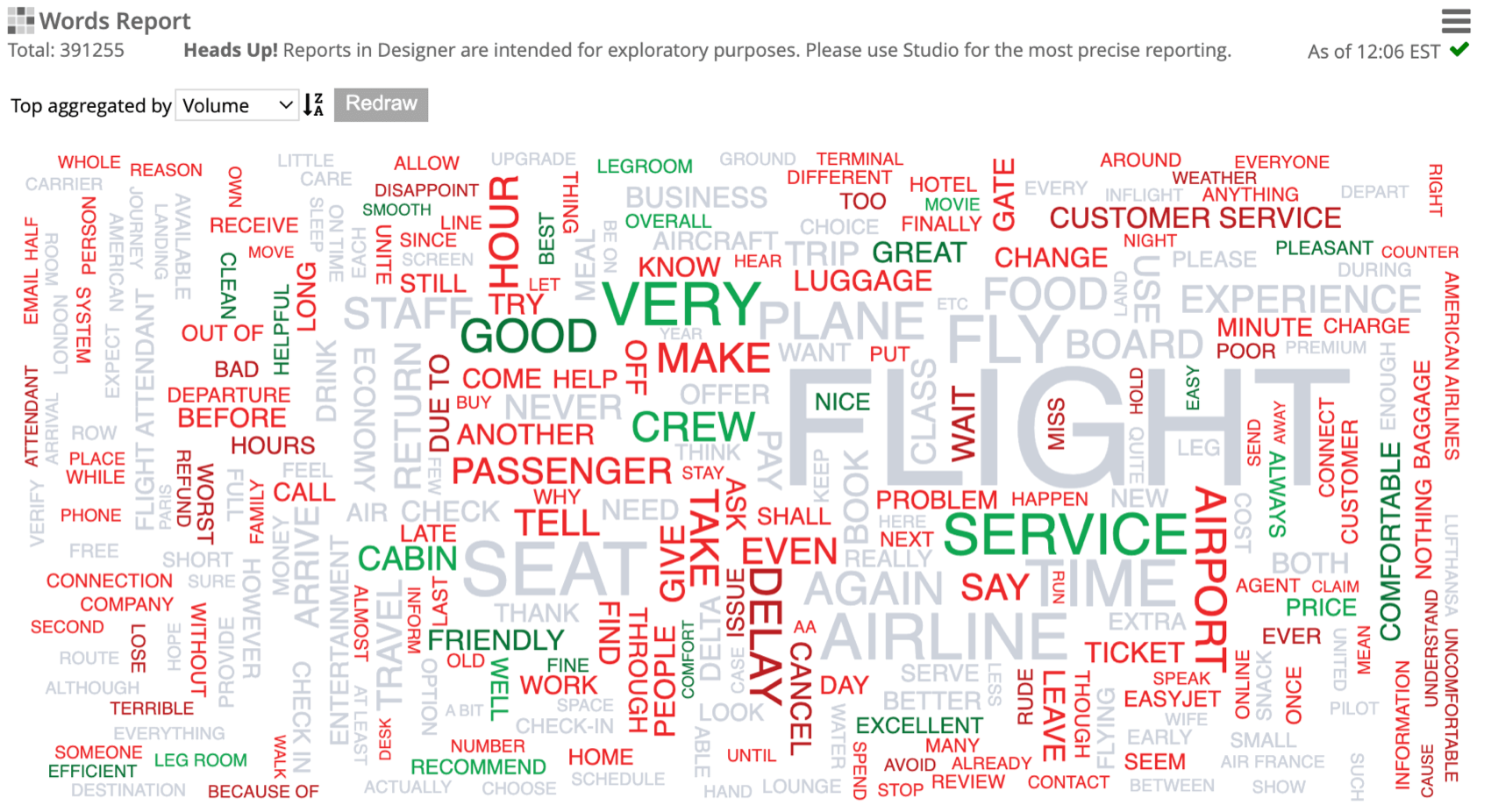 visualizzazione di word cloud