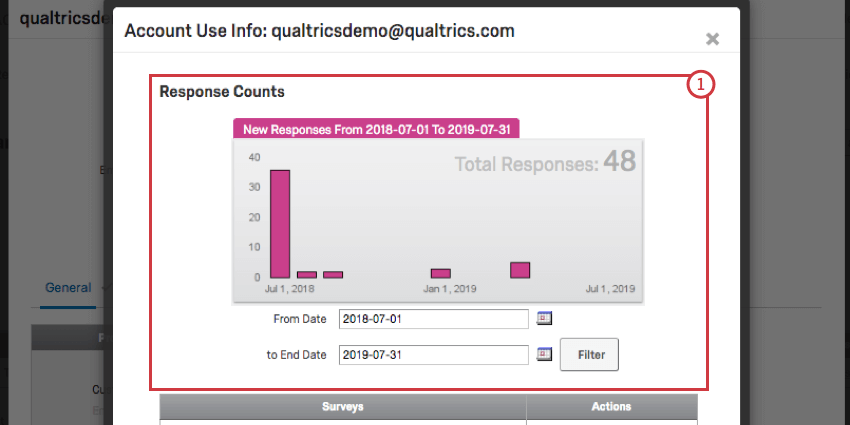 Fenêtre ouverte sur la fenêtre dédition de lutilisateur avec un graphique à barres magenta sur lutilisation du compte
