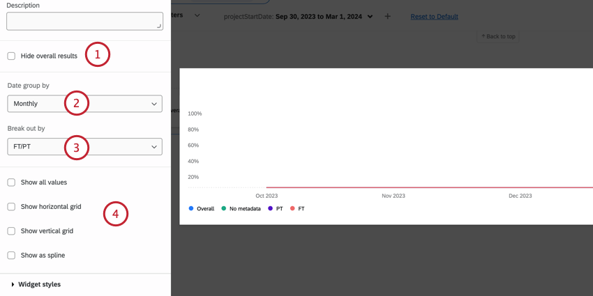 customizing a response rate line chart widget