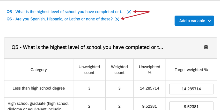 Variablen in einem Gewichtung. Das x weiter jedem Variablennamen wird hervorgehoben, um die Variable zu löschen.
