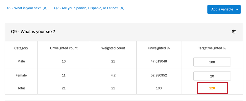 a weight that has turned orange due to being invalid