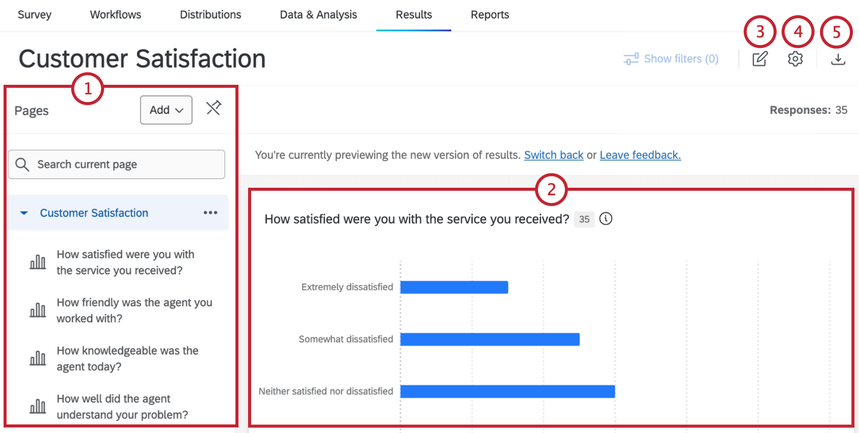 Evidenzia le parti del dashboard, tra cui la pagina dashboard, le visualizzazioni e le impostazioni