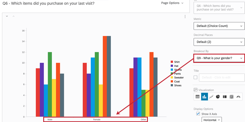 a breakout is applied to a bar chart to analyze by gender