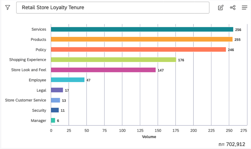 Bar chart comparing more than 7-10 items.