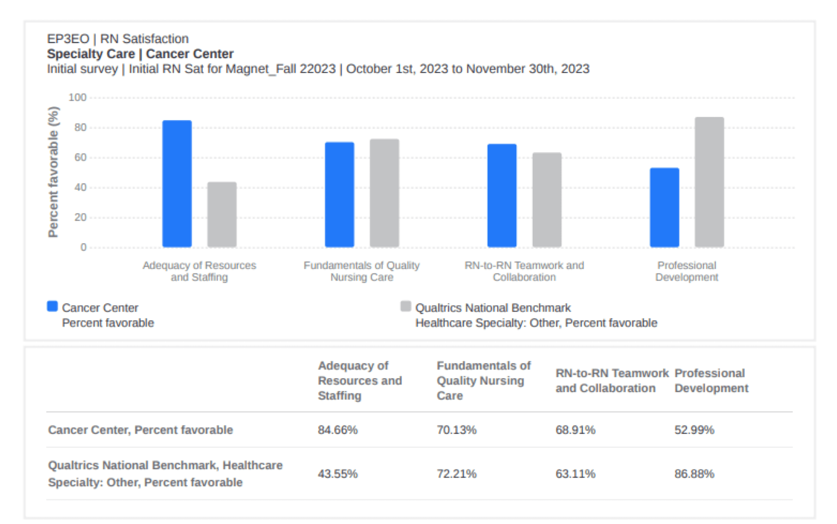 visualizations within a rn satisfaction widget export