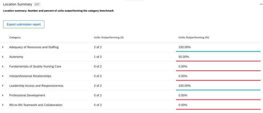 location summary view of the rn satisfaction widget