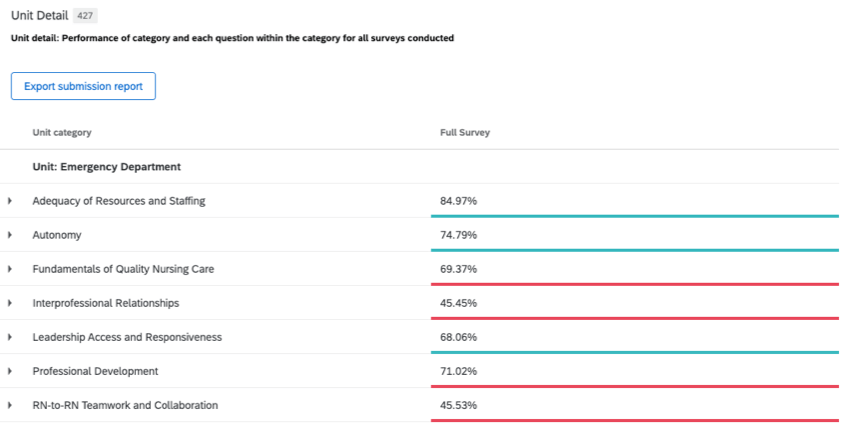 vue détaillée de lunité dun Widget de satisfaction de linfirmière auxiliaire