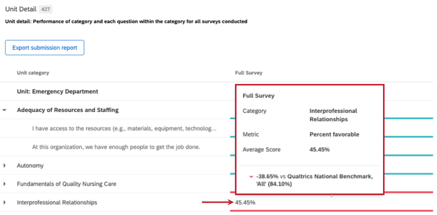 zusätzliche Informationen, die angezeigt werden, wenn Sie den Mauszeiger über einen bestimmten Score in der Einheitendetailsicht bewegen