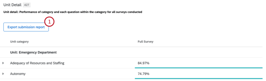 pulsante per lesportazione del rapporto di presentazione
