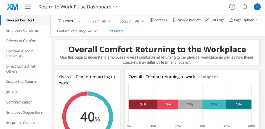 Tablero que muestra la comodidad general al regresar al lugar de trabajo y luego divide esta métrica por equipo