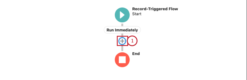 clicking the plus sign in a flow