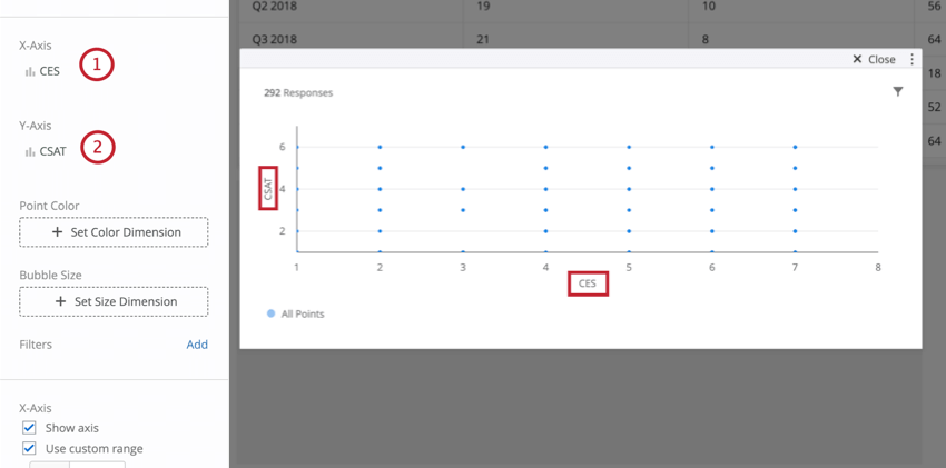 Etapas numeradas em um gráfico de dispersão - aqui são apenas duas, eixo x e eixo y