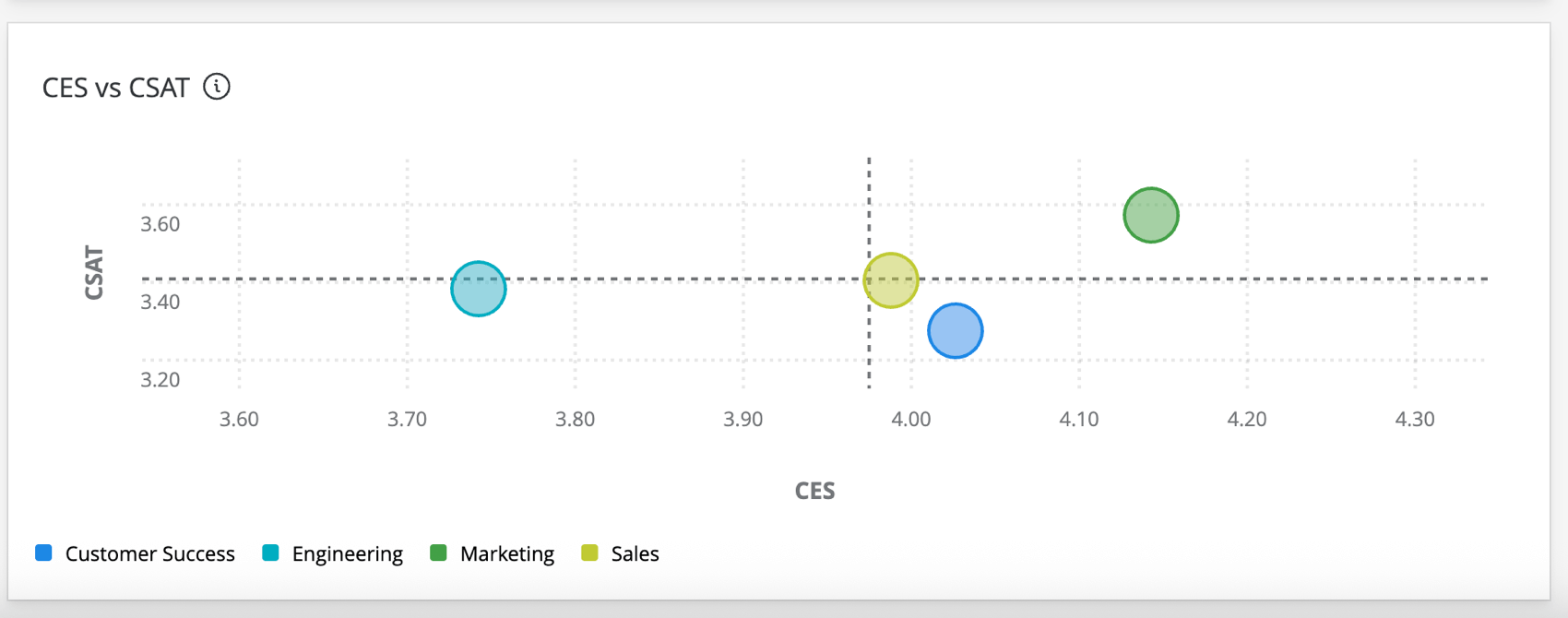 scatter plot widget is a chart with colorful bubbles along horizontal and vertical axes