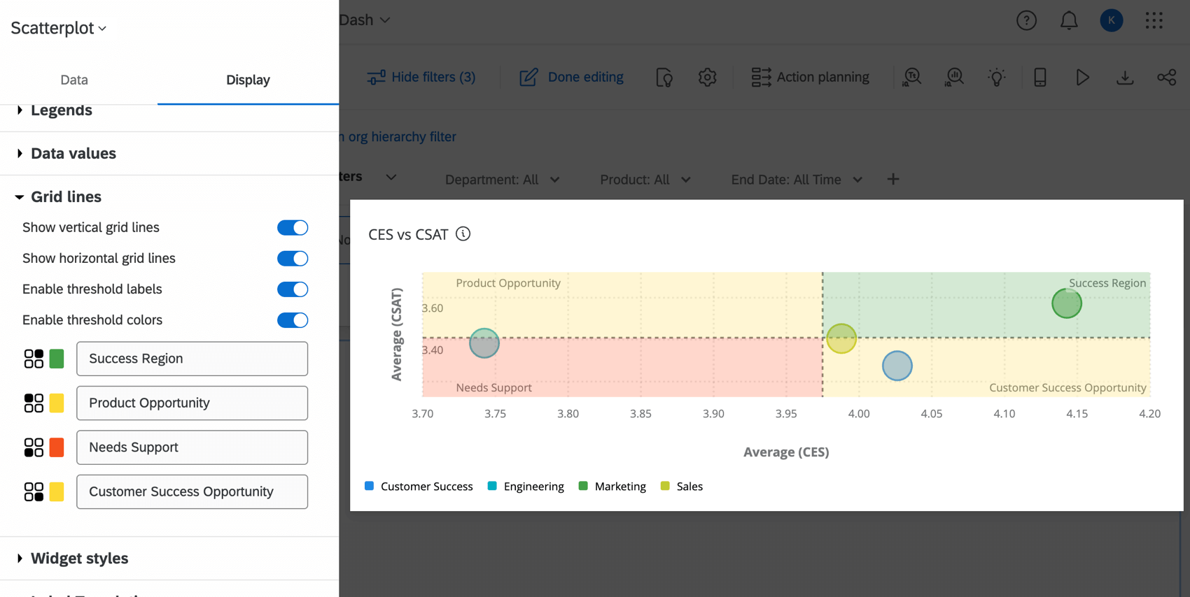 象限は完全に色づけされ、より区別しやすくなっている。