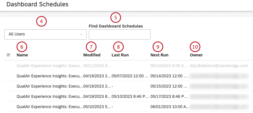 dashboard PLAN-Optionen