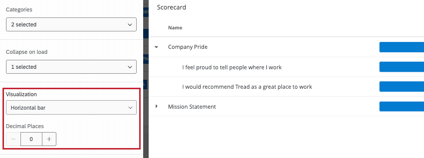 Visualization and Decimal Places options on the editing pane of a Scorecard widget