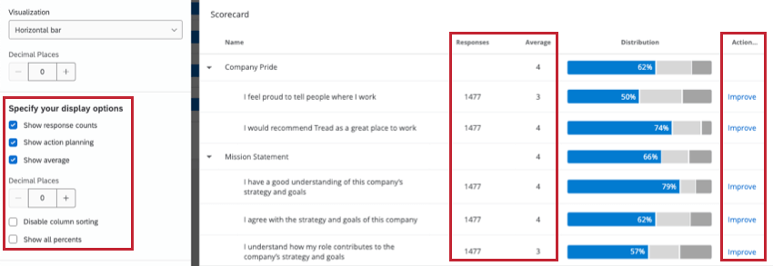 immagine delle opzioni di visualizzazione di un widget scheda punteggi
