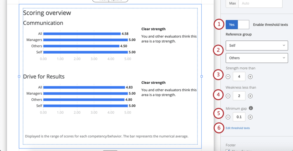Pasos numerados en el panel de edición